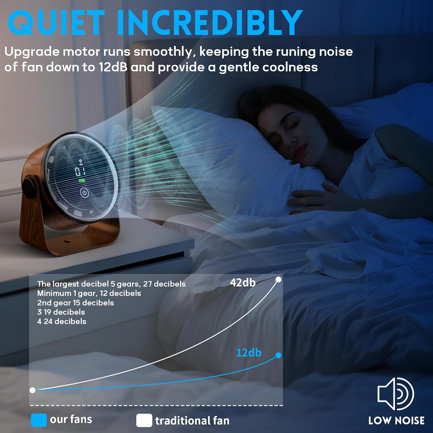 Portable Breeze Fan with Night Light